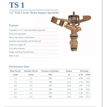 Load image into Gallery viewer, DripRack Brass Sprinkler Nozzle 1/2" full circle TS1 30 Deg Trajectory